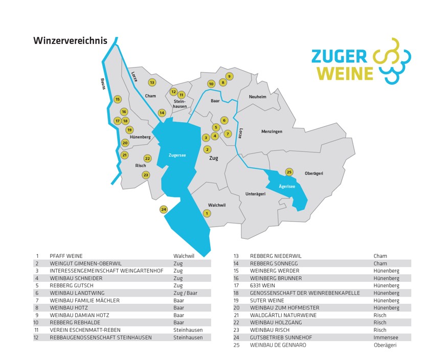Winzer NEU